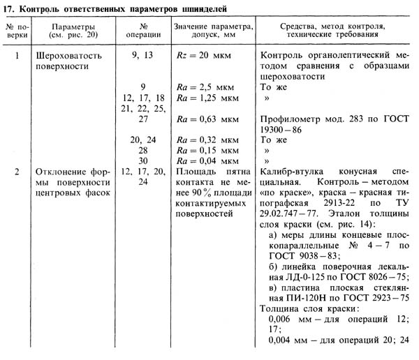 Контроль відповідальних параметрів шпинделя токарно-гвинторізного верстата